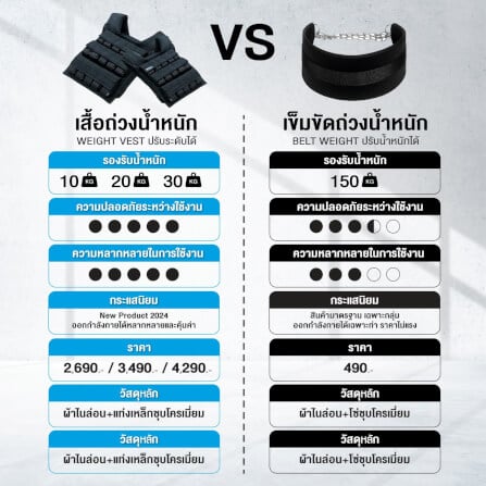เสื้อถ่วงน้ำหนัก Calisthenic Homefittools รุ่น 20kg_4